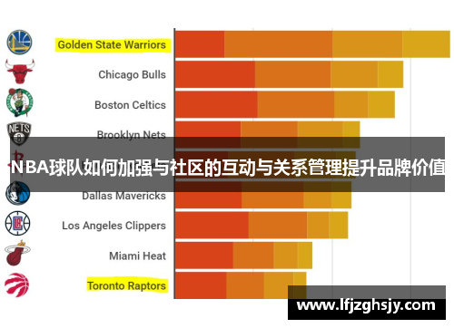 NBA球队如何加强与社区的互动与关系管理提升品牌价值